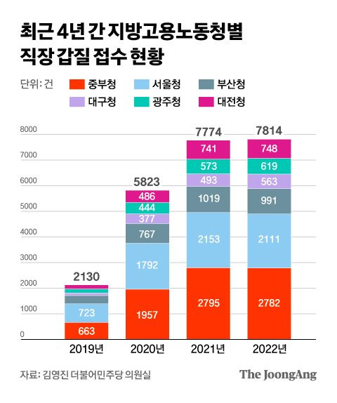 그래픽=차준홍 기자 cha.junhong@joongang.co.kr