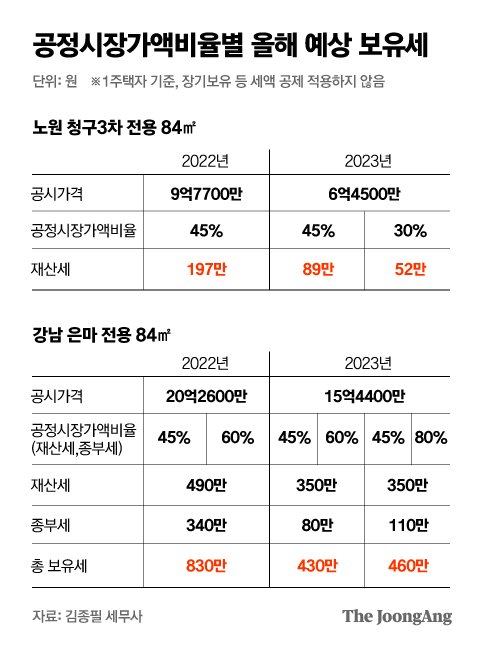 그래픽=박경민 기자 minn@joongang.co.kr