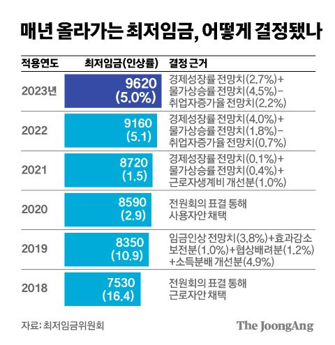 그래픽=김경진 기자 capkim@joongang.co.kr