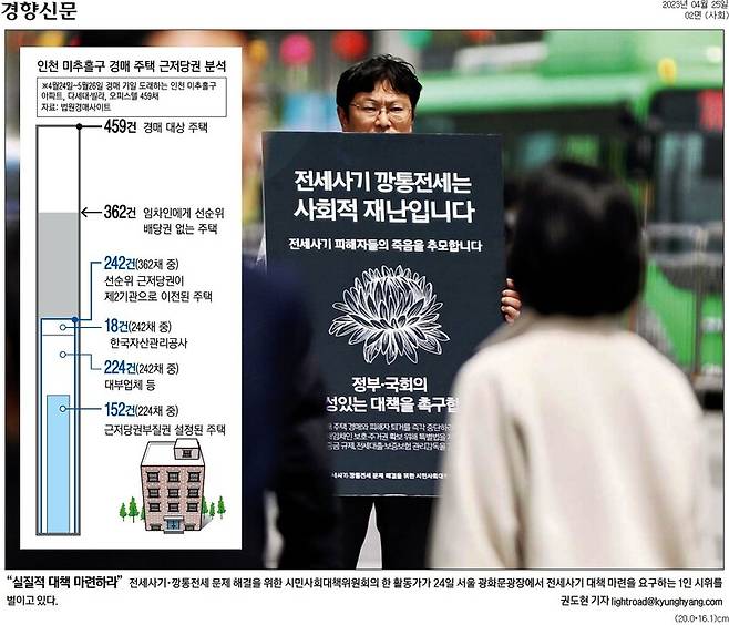 ▲25일 경향신문