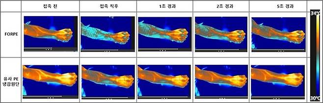 포르페와 유사PE냉감원단 냉감성 비교(자체 열화상 카메라 분석). *재판매 및 DB 금지