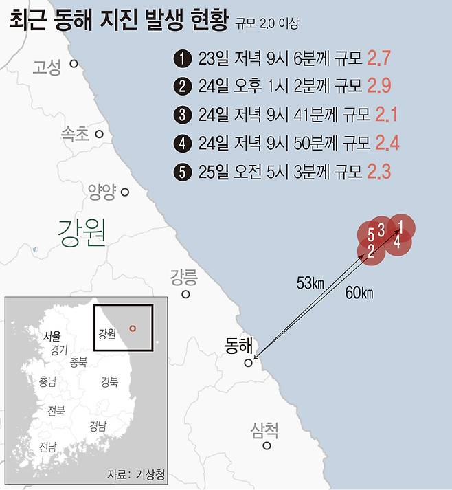 동해 지진 *재판매 및 DB 금지