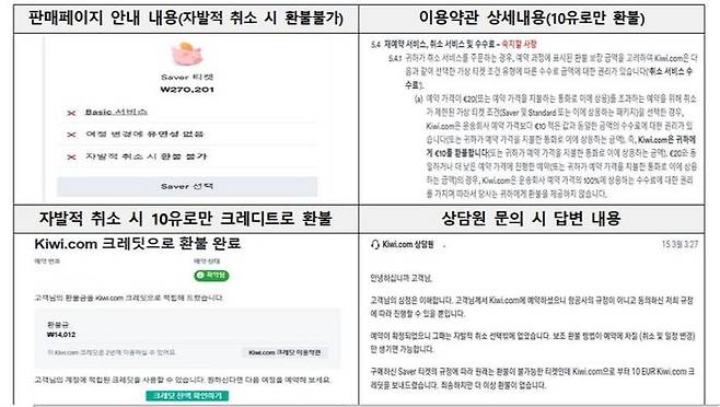 키위닷컴 피해사례 (사진=한국소비자원 제공, 연합뉴스)