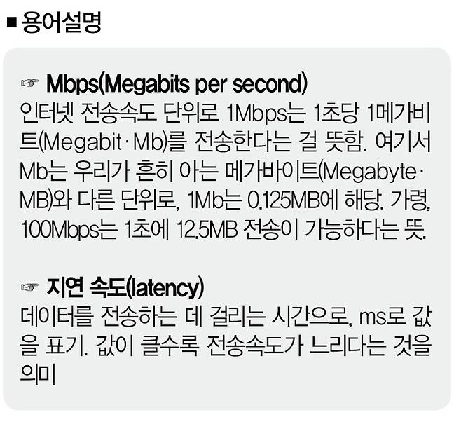 [사진 | 스타링크 제공]