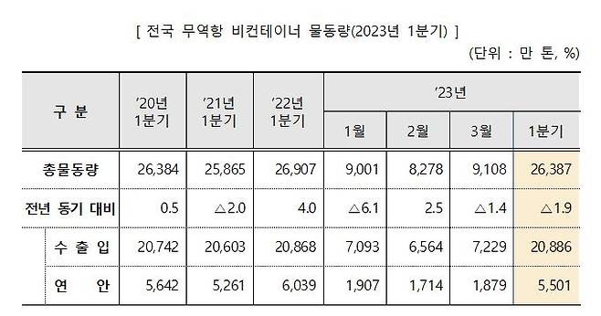 [해양수산부 제공, 재판매 및 DB 금지]