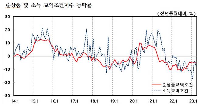 출처: 한국은행