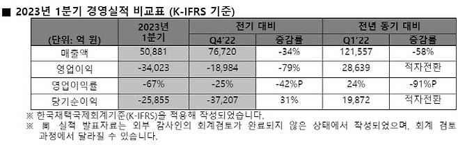 (자료=SK하이닉스)