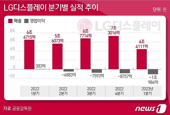 ⓒ News1 양혜림 디자이너