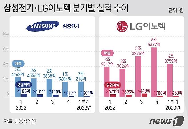 ⓒ News1 김지영 디자이너