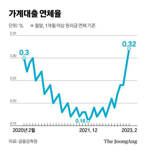 그래픽=김영희 02@joongang.co.kr