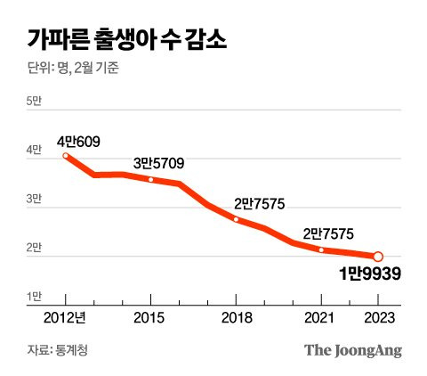 그래픽=김영옥 기자 yesok@joongang.co.kr