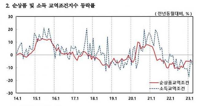 한국은행 제공.