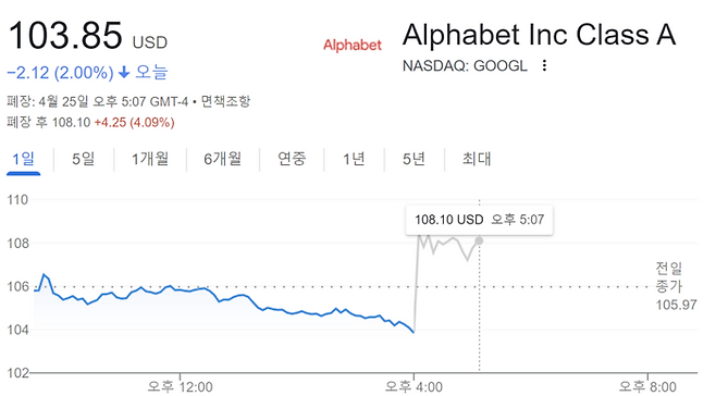 25일 알파벳 주가