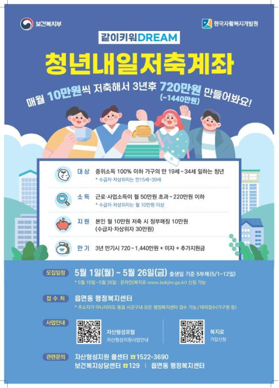 청년내일저축계좌 안내 포스터. (보건복지부 제공)