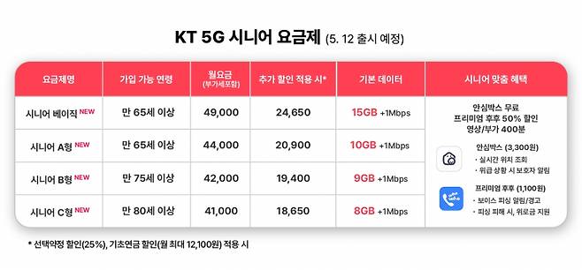 시니어요금제. /사진=KT