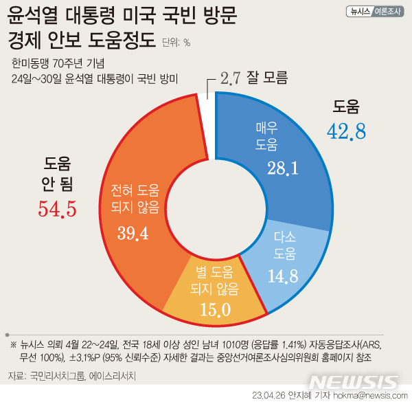 [서울=뉴시스]