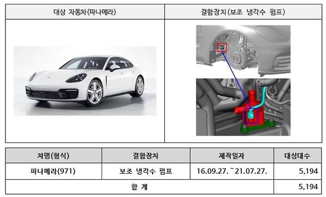 포르쉐 리콜 대상 차량 [국토교통부 제공. 재판매 및 DB 금지