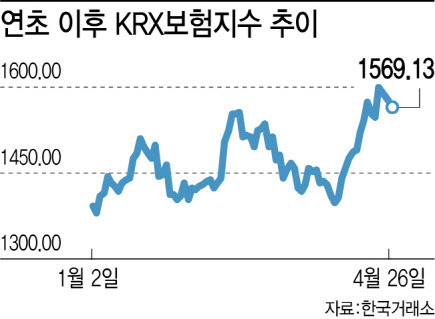 (그래픽=이미나 기자)