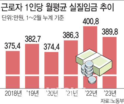 [이데일리 문승용 기자]