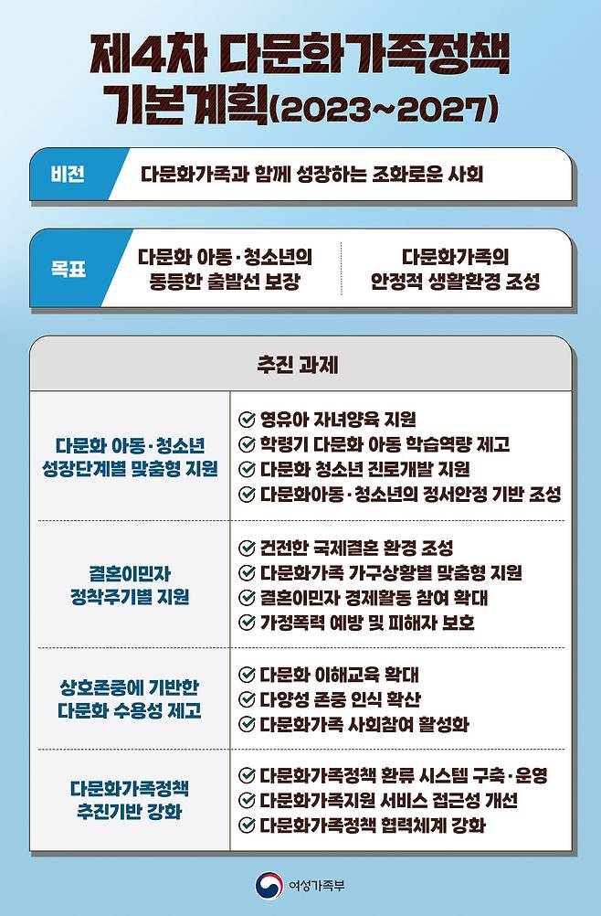 (여성가족부 제공)