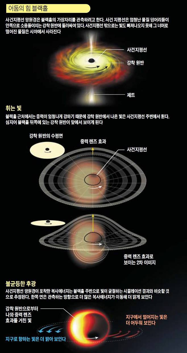블랙홀의 구조./조선DB