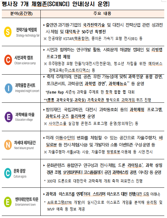 과학기술정보통신부 제공