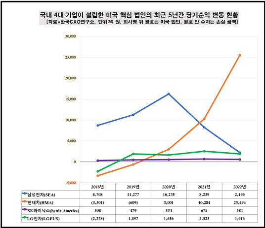 한국CXO연구소 제공