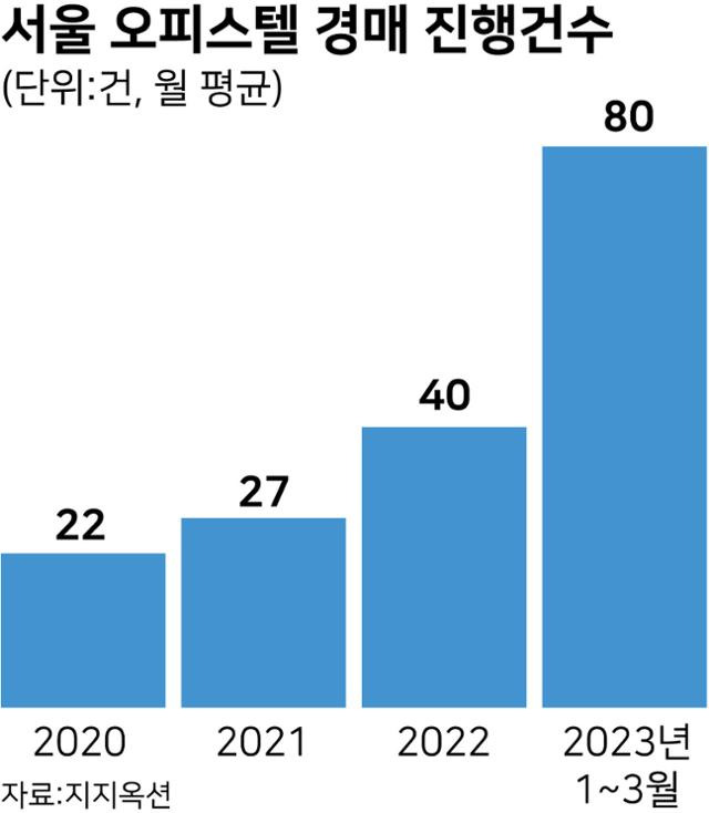 그래픽=강준구 기자