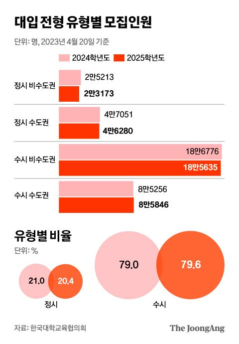 그래픽=김영희 02@joongang.co.kr