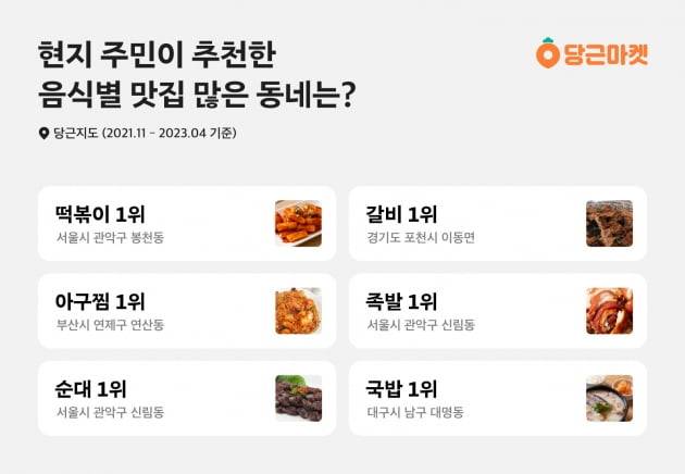 사진=당근마켓 제공