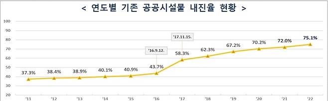 행정안전부 제공