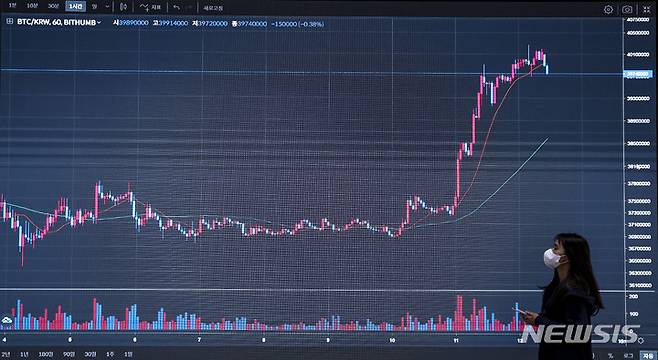 [서울=뉴시스] 정병혁 기자 = 12일 오전 서울 강남구 빗썸 고객지원센터 전광판에 비트코인 시세가 나타나있다. 비트코인 가격은 작년 6월 이후 10개월 만에 3만달러 선을 처음으로 돌파했다. 2023.04.12. jhope@newsis.com