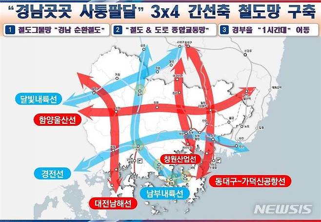 [창원=뉴시스] 경남도 '사통팔달 3×4 간선축 철도망' 구축 계획안. (사진=경남도 제공) 2023.04.27. photo@newsis.com