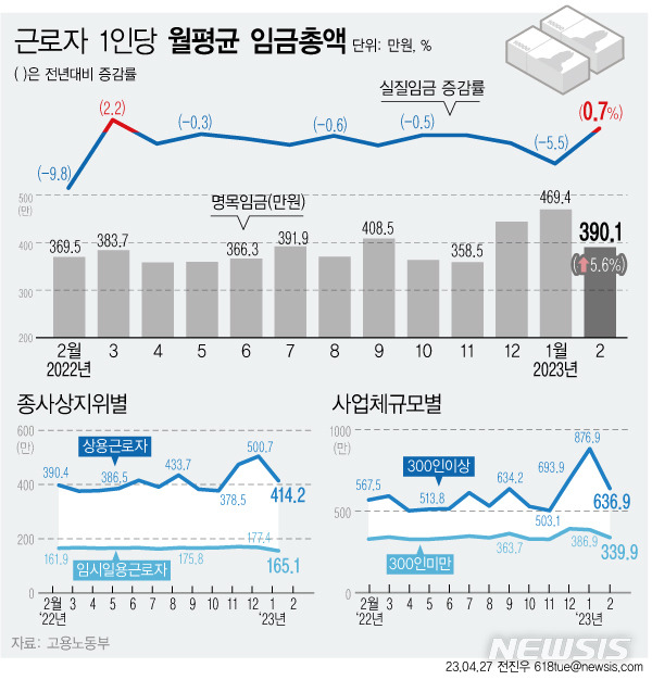 [서울=뉴시스]