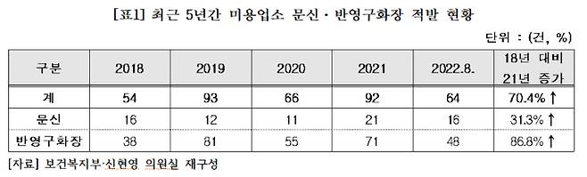 더불어민주당 신현영 의원실 제공