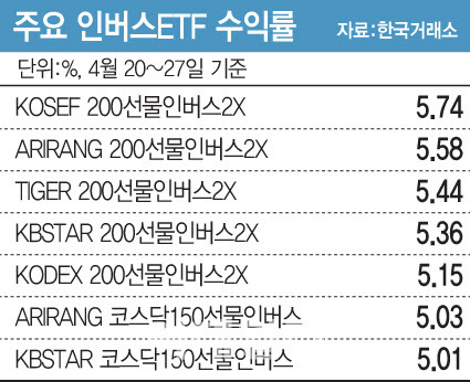 (그래픽=이데일리 문승용 기자)