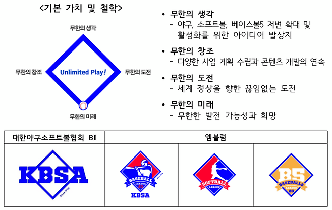 제공 | 대한야구소프트볼협회