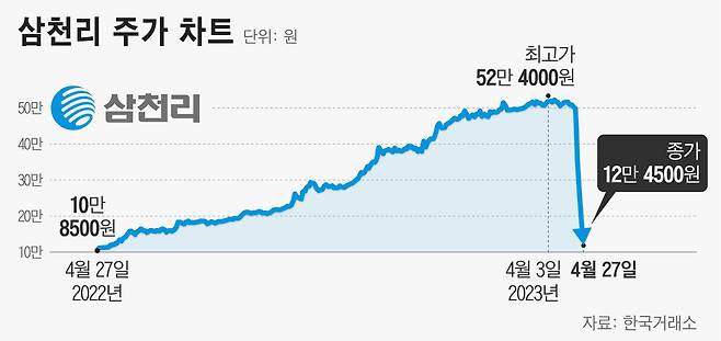 그래픽=정서희