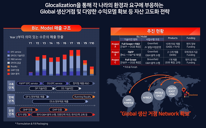 SK바이오사이언스 글로컬라이제이션 사업 부문 세부 전략 장표. ⓒSK바이오사이언스