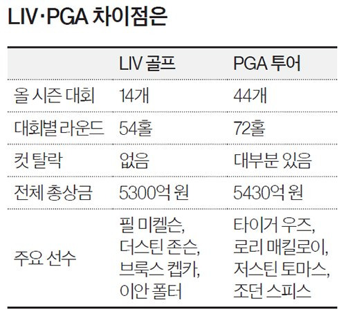 LIV·PGA 차이점은