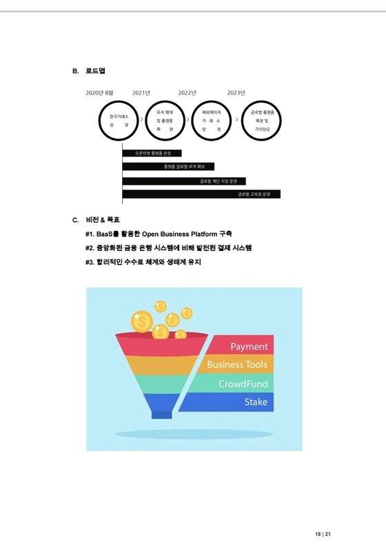 FTB그룹은 백서를 통해 2022년까지 바이낸스 등 해외 대형 암호화폐거래소에 FTB코인을 상장하겠다고 했으나 지켜지지 않았다. 백서 캡처