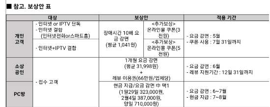 (LG유플러스 제공)