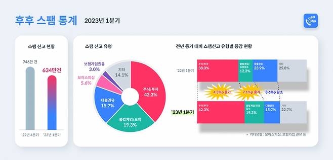 /사진제공=브이피