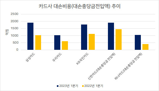 출처 각사 IR