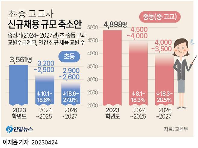 그래픽=연합뉴스