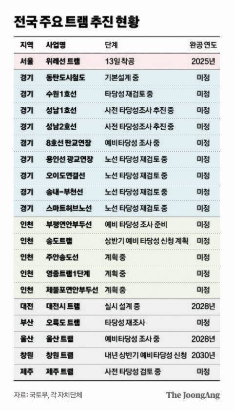 그래픽=김영희 02@joongang.co.kr