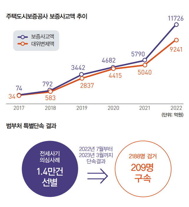 자료/국토교통부