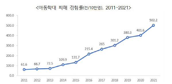 통계청 제공