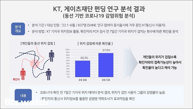 /자료=KT 제공