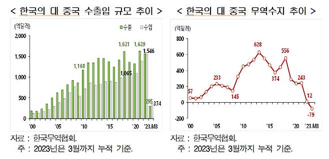 출처: 현대경제연구원